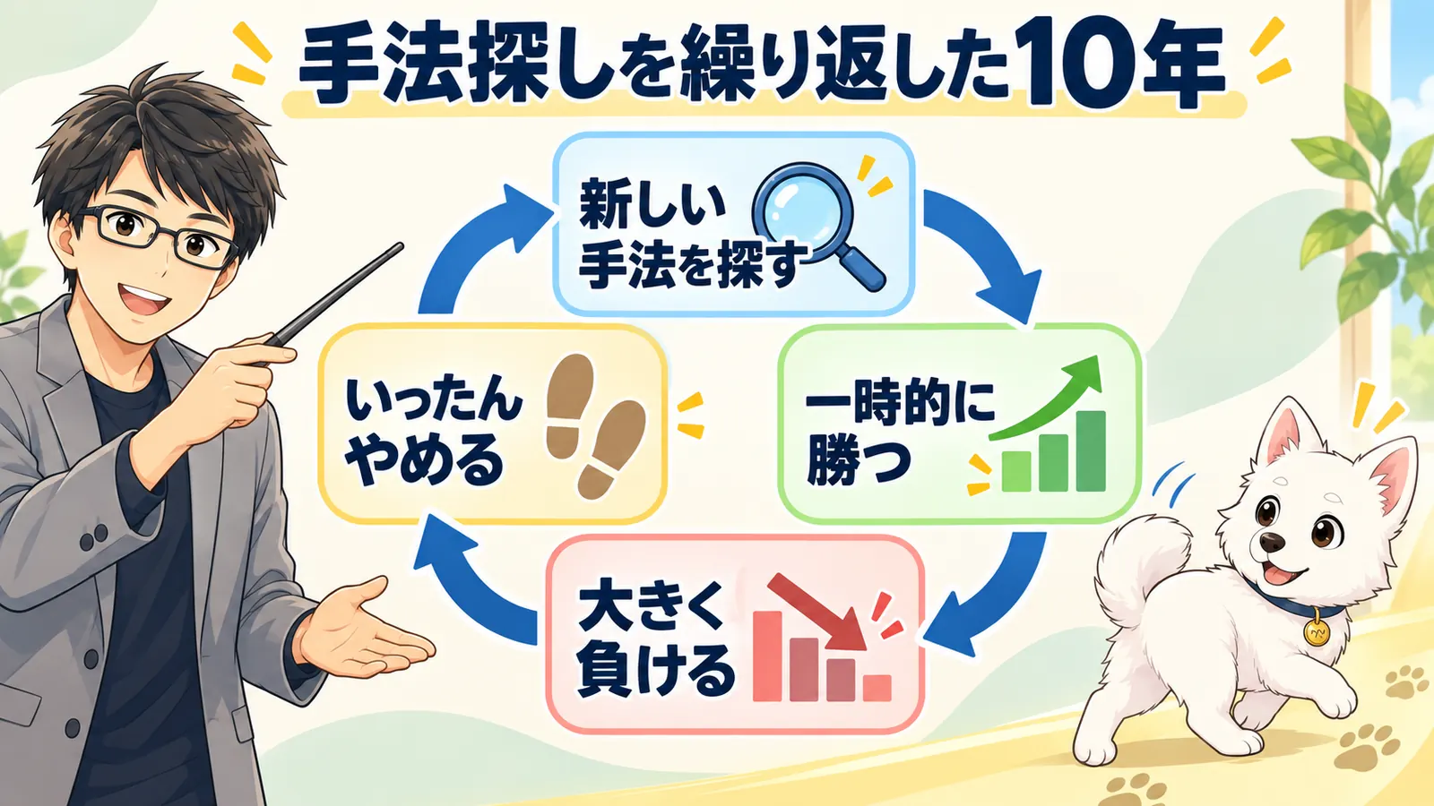 新しい手法を探し、一時的に勝ち、大きく負け、いったんやめてから、また新しい手法を探す循環を示した図
