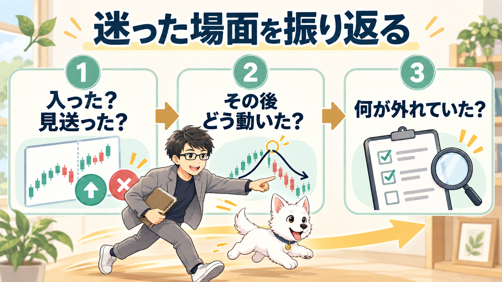 判断に迷った場面を、入ったか見送ったか、その後の値動き、外れていた条件の順に振り返る