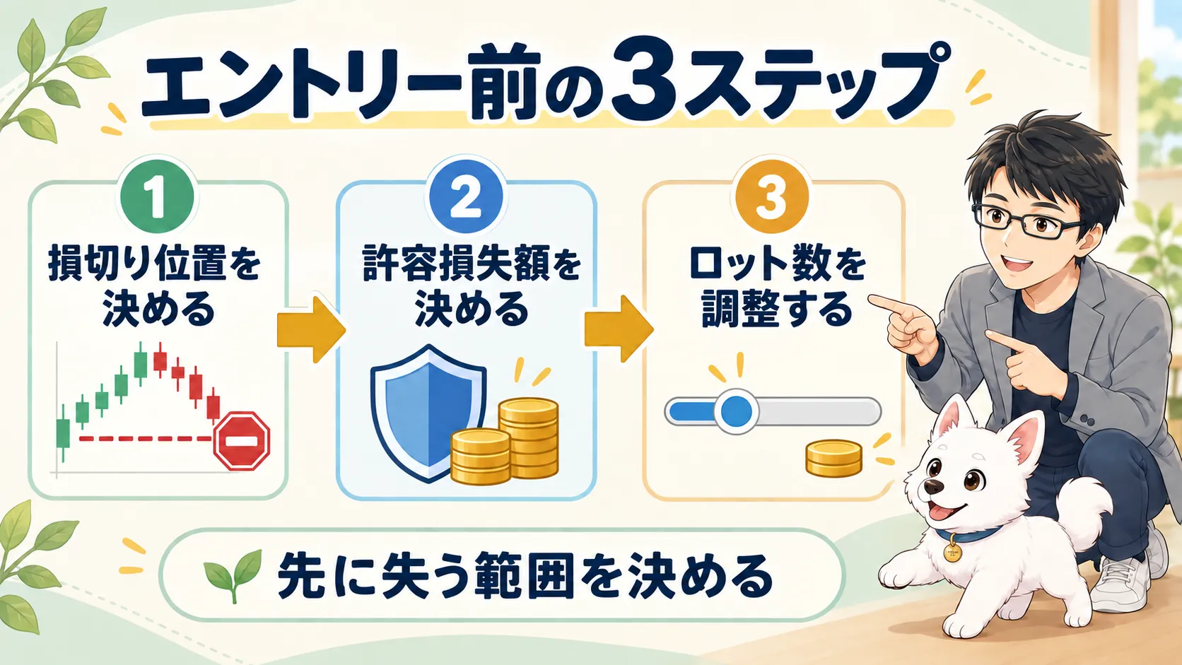 エントリー前に、損切り位置、許容損失額、ロット数の順で決める3ステップ
