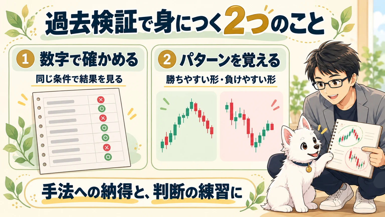 過去検証の二つの役割。ルールの結果を数字で確かめることと、勝ち負けのパターンを覚えて判断へつなげること